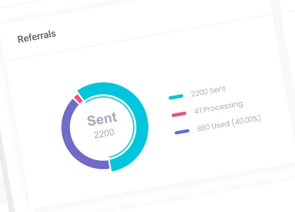A chart of referrals sent, processing and used